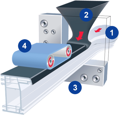About the manufacturing process