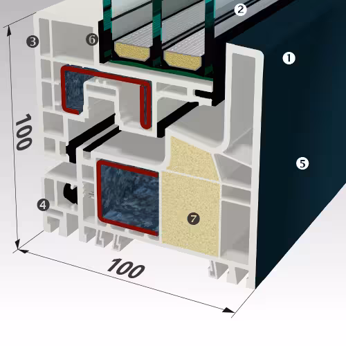 The kiss principle: keep it small and simple